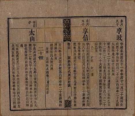 湖南[谭姓] 湘乡田乐荡谭氏再修族谱 — 民国13年（1924）_二十四.pdf