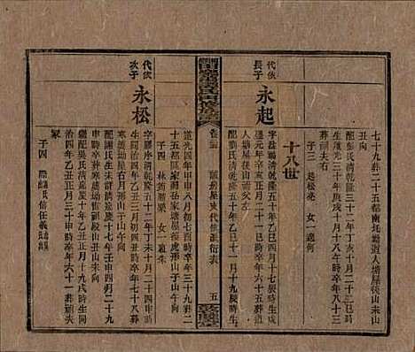 湖南[谭姓] 湘乡田乐荡谭氏再修族谱 — 民国13年（1924）_二十五.pdf