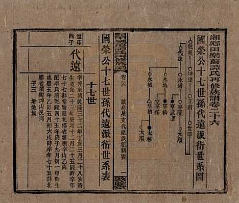 湖南[谭姓] 湘乡田乐荡谭氏再修族谱 — 民国13年（1924）_二十六.pdf