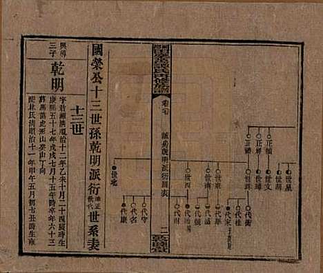 湖南[谭姓] 湘乡田乐荡谭氏再修族谱 — 民国13年（1924）_二十七.pdf