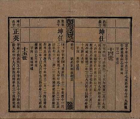 湖南[谭姓] 湘乡田乐荡谭氏再修族谱 — 民国13年（1924）_二十七.pdf