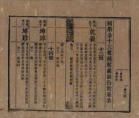 湖南[谭姓] 湘乡田乐荡谭氏再修族谱 — 民国13年（1924）_二十八.pdf