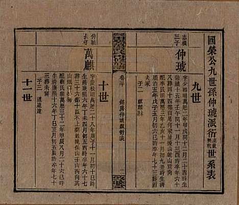 湖南[谭姓] 湘乡田乐荡谭氏再修族谱 — 民国13年（1924）_三十.pdf