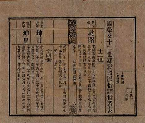 湖南[谭姓] 湘乡田乐荡谭氏再修族谱 — 民国13年（1924）_三十.pdf