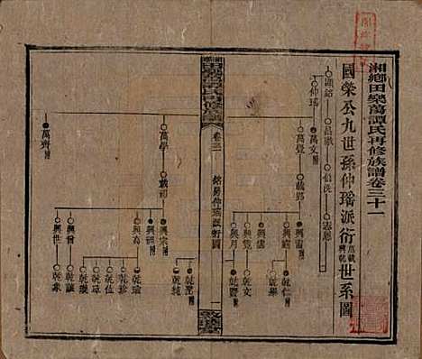 湖南[谭姓] 湘乡田乐荡谭氏再修族谱 — 民国13年（1924）_三十一.pdf