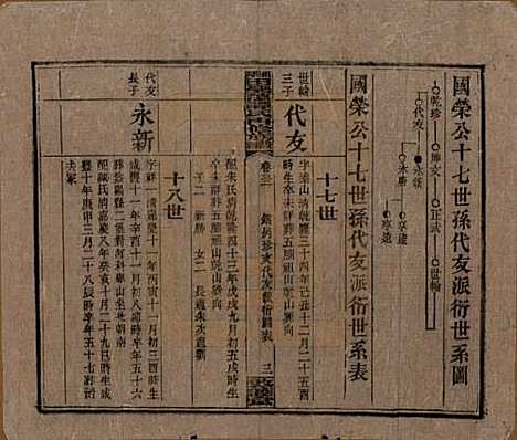 湖南[谭姓] 湘乡田乐荡谭氏再修族谱 — 民国13年（1924）_三十二.pdf