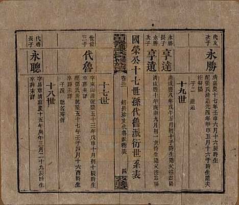 湖南[谭姓] 湘乡田乐荡谭氏再修族谱 — 民国13年（1924）_三十二.pdf