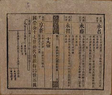 湖南[谭姓] 湘乡田乐荡谭氏再修族谱 — 民国13年（1924）_三十二.pdf