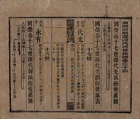 湖南[谭姓] 湘乡田乐荡谭氏再修族谱 — 民国13年（1924）_三十三.pdf