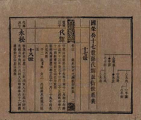 湖南[谭姓] 湘乡田乐荡谭氏再修族谱 — 民国13年（1924）_三十三.pdf