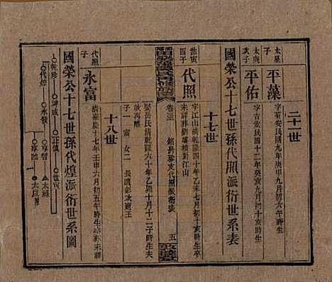 湖南[谭姓] 湘乡田乐荡谭氏再修族谱 — 民国13年（1924）_三十三.pdf