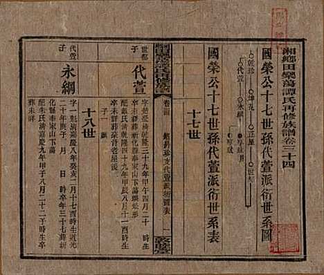 湖南[谭姓] 湘乡田乐荡谭氏再修族谱 — 民国13年（1924）_三十四.pdf