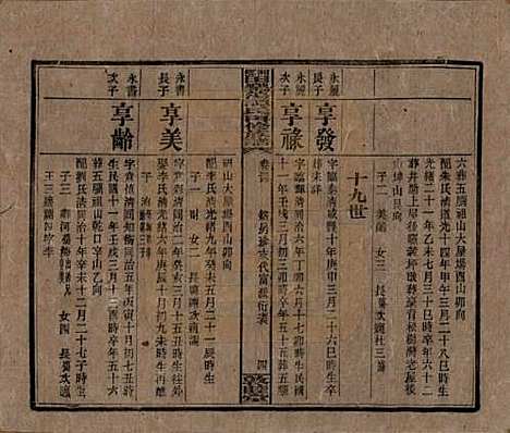 湖南[谭姓] 湘乡田乐荡谭氏再修族谱 — 民国13年（1924）_三十四.pdf