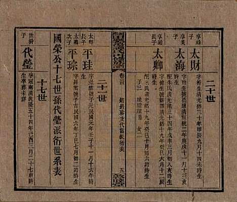 湖南[谭姓] 湘乡田乐荡谭氏再修族谱 — 民国13年（1924）_三十四.pdf