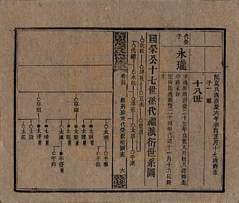 湖南[谭姓] 湘乡田乐荡谭氏再修族谱 — 民国13年（1924）_三十四.pdf