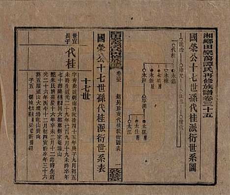 湖南[谭姓] 湘乡田乐荡谭氏再修族谱 — 民国13年（1924）_三十五.pdf