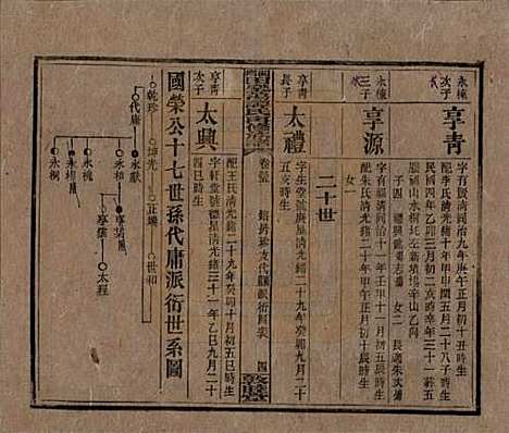 湖南[谭姓] 湘乡田乐荡谭氏再修族谱 — 民国13年（1924）_三十五.pdf