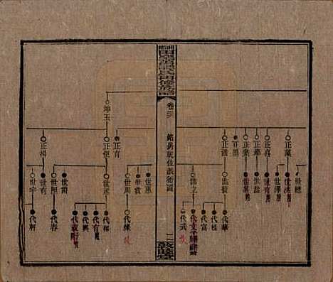 湖南[谭姓] 湘乡田乐荡谭氏再修族谱 — 民国13年（1924）_三十六.pdf