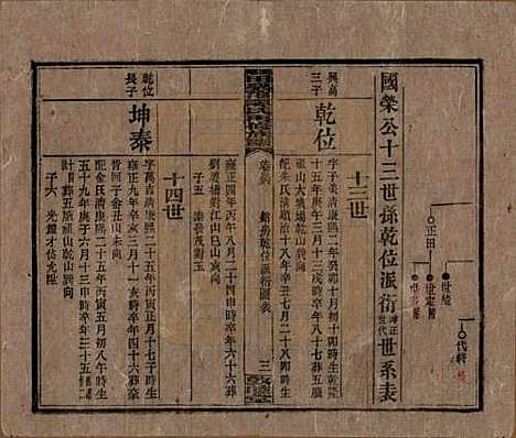 湖南[谭姓] 湘乡田乐荡谭氏再修族谱 — 民国13年（1924）_三十六.pdf