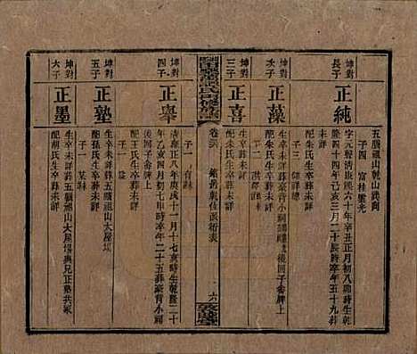 湖南[谭姓] 湘乡田乐荡谭氏再修族谱 — 民国13年（1924）_三十六.pdf