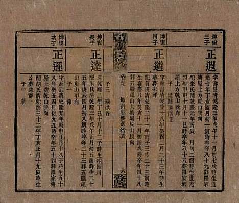 湖南[谭姓] 湘乡田乐荡谭氏再修族谱 — 民国13年（1924）_三十七.pdf