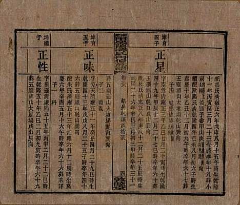 湖南[谭姓] 湘乡田乐荡谭氏再修族谱 — 民国13年（1924）_三十八.pdf