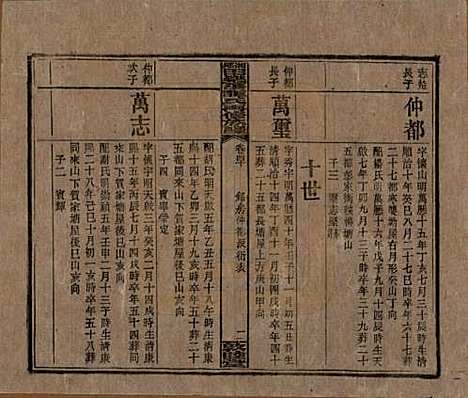 湖南[谭姓] 湘乡田乐荡谭氏再修族谱 — 民国13年（1924）_四十.pdf