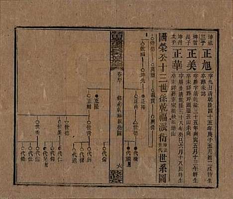 湖南[谭姓] 湘乡田乐荡谭氏再修族谱 — 民国13年（1924）_四十.pdf