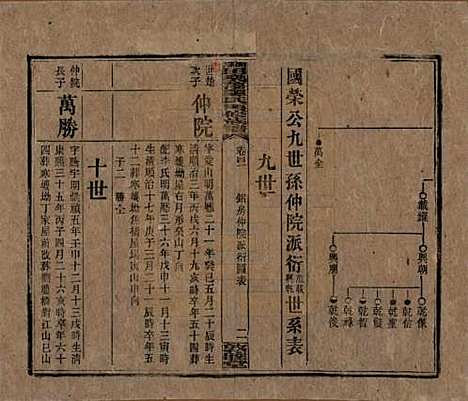 湖南[谭姓] 湘乡田乐荡谭氏再修族谱 — 民国13年（1924）_四十一.pdf