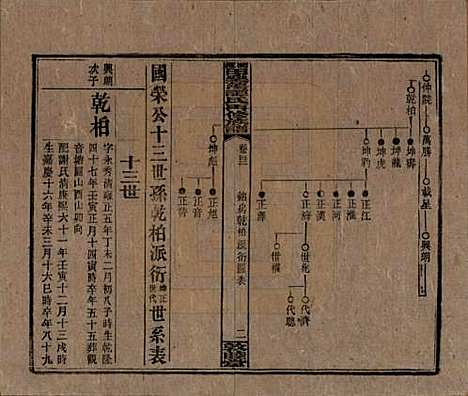 湖南[谭姓] 湘乡田乐荡谭氏再修族谱 — 民国13年（1924）_四十二.pdf