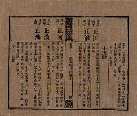 湖南[谭姓] 湘乡田乐荡谭氏再修族谱 — 民国13年（1924）_四十二.pdf