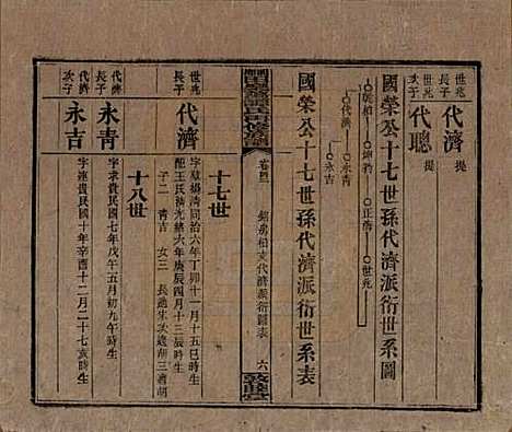 湖南[谭姓] 湘乡田乐荡谭氏再修族谱 — 民国13年（1924）_四十二.pdf