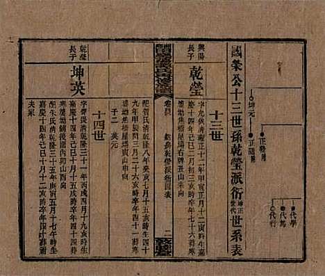 湖南[谭姓] 湘乡田乐荡谭氏再修族谱 — 民国13年（1924）_四十三.pdf