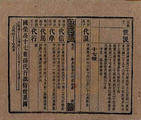 湖南[谭姓] 湘乡田乐荡谭氏再修族谱 — 民国13年（1924）_四十三.pdf