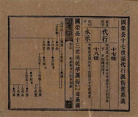 湖南[谭姓] 湘乡田乐荡谭氏再修族谱 — 民国13年（1924）_四十三.pdf