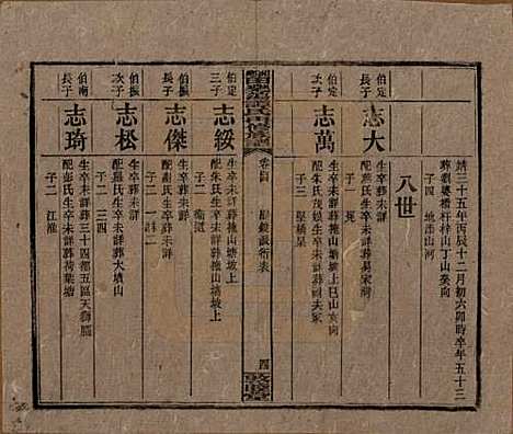 湖南[谭姓] 湘乡田乐荡谭氏再修族谱 — 民国13年（1924）_四十四.pdf