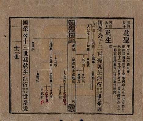 湖南[谭姓] 湘乡田乐荡谭氏再修族谱 — 民国13年（1924）_四十五.pdf