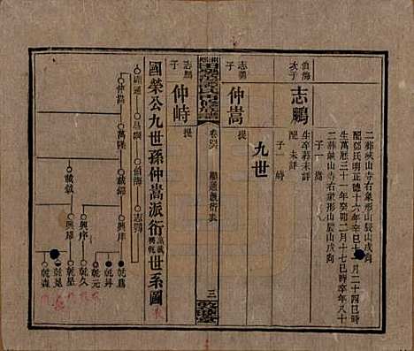 湖南[谭姓] 湘乡田乐荡谭氏再修族谱 — 民国13年（1924）_四十六.pdf