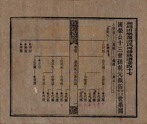 湖南[谭姓] 湘乡田乐荡谭氏再修族谱 — 民国13年（1924）_四十七.pdf