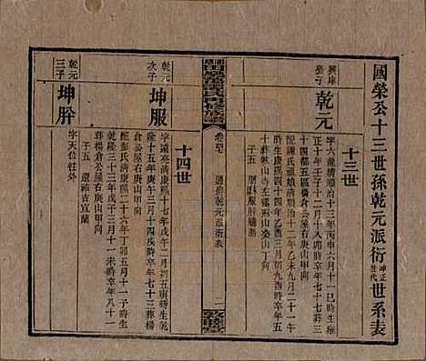 湖南[谭姓] 湘乡田乐荡谭氏再修族谱 — 民国13年（1924）_四十七.pdf