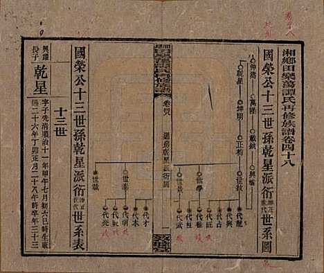 湖南[谭姓] 湘乡田乐荡谭氏再修族谱 — 民国13年（1924）_四十八.pdf