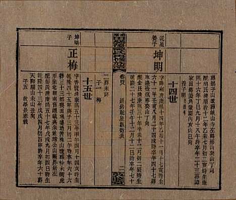 湖南[谭姓] 湘乡田乐荡谭氏再修族谱 — 民国13年（1924）_四十八.pdf