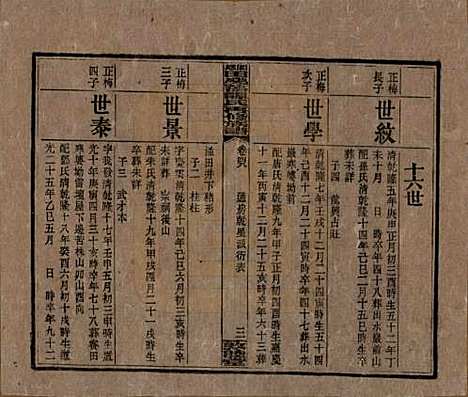 湖南[谭姓] 湘乡田乐荡谭氏再修族谱 — 民国13年（1924）_四十八.pdf