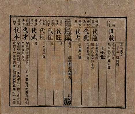 湖南[谭姓] 湘乡田乐荡谭氏再修族谱 — 民国13年（1924）_四十八.pdf