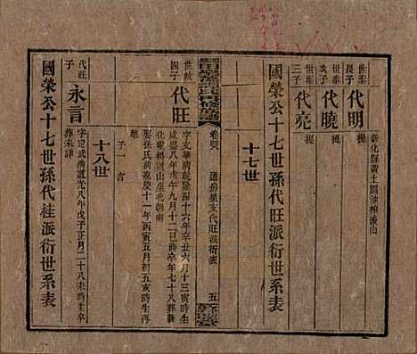 湖南[谭姓] 湘乡田乐荡谭氏再修族谱 — 民国13年（1924）_四十八.pdf