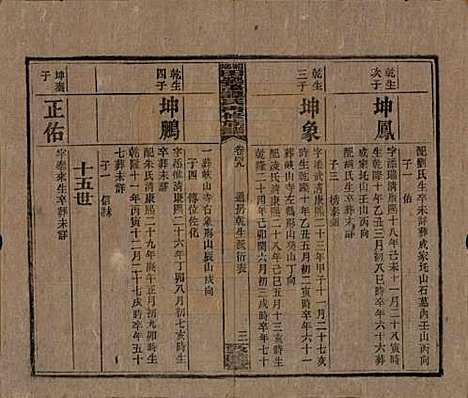 湖南[谭姓] 湘乡田乐荡谭氏再修族谱 — 民国13年（1924）_四十九.pdf