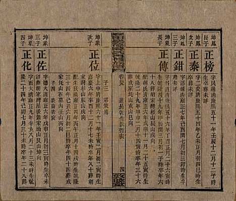 湖南[谭姓] 湘乡田乐荡谭氏再修族谱 — 民国13年（1924）_四十九.pdf