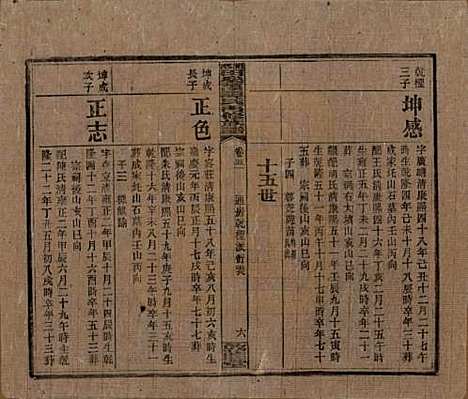 湖南[谭姓] 湘乡田乐荡谭氏再修族谱 — 民国13年（1924）_五十一.pdf