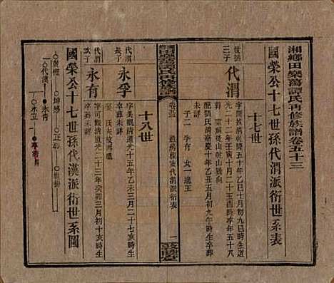 湖南[谭姓] 湘乡田乐荡谭氏再修族谱 — 民国13年（1924）_五十三.pdf