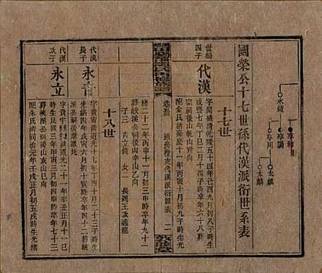 湖南[谭姓] 湘乡田乐荡谭氏再修族谱 — 民国13年（1924）_五十三.pdf